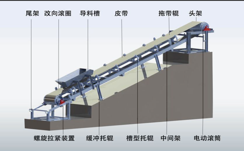 柔性鏈輸送線的驅(qū)動裝置啟動和動力傳遞工作原理是什么？
